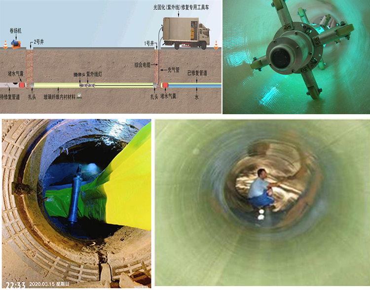 峨蔓镇UV-CIPP内衬修复